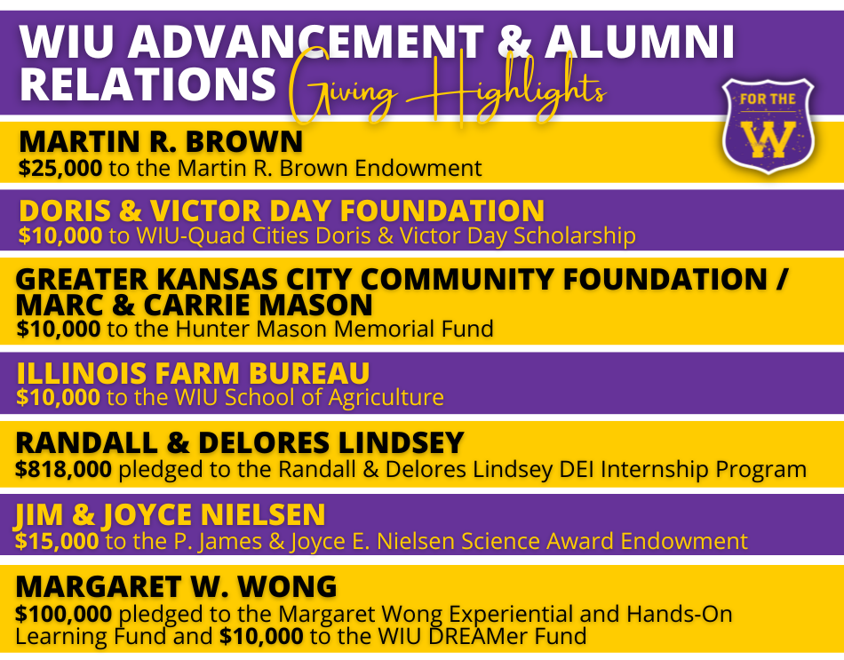 RockeNews October 2022 WIU